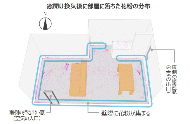 Webコンテンツ 上手な換気の方法 住宅編 で 窓開け換気時の花粉対策 を公開 花粉 シーズンでも 換気したい人 が63 9 ダイキン工業株式会社のプレスリリース