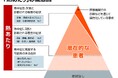 <ダイキン 「夏場の熱による体調不良に関する全国調査」 >暑さによる体調不良のうち、熱中症患者は氷山の一角!?体に溜まった「熱」による体の不調「熱あたり」の経験者は64.6%