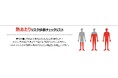 生活習慣に応じた「熱あたりリスク」を簡易的に診断 専門家監修の「熱あたりリスク診断チェックリスト」を公開