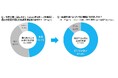 2025年夏に熱あたり・熱中症を経験している人の実態調査を実施!この夏の連続する猛暑で、おおよそ2人に1人が体に熱がたまることでおこる体調不良“熱あたり”を経験