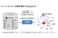 AIを活用した因果分析ソリューションを提供するhootfolioがシリーズAで資金調達を実施〜科学的な意思決定をあらゆる人に〜