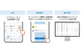 求人ビッグデータ事業のフロッグとシャドーコンサルティングが人材業界の新規開拓に特化したDXサービスを提供