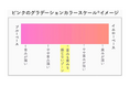 【2月16日は「似合う色の日」】パーソナルカラー迷子を救う!革命を起こすパーソナルカラー診断|本格的な東京進出前の大型イベントを東京虎ノ門で2月16日に開催【実は日本人の98%が中間の色が似合う!?】