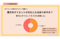 【飼い主にアンケート!】愛犬のダイエットに関するアンケート調査