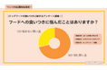 【飼い主にアンケート!】愛犬のドッグフードへの食いつきに関するアンケート調査