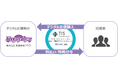 TISと京都卓球クラブ、「STLINK」によりTリーグ女子プロ卓球チーム・京都カグヤライズのデジタル社債を発行