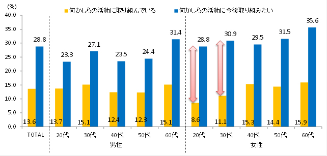 子どもの貧困問題 支援の活性化は日ごろの声掛けから 株式会社インテージホールディングスのプレスリリース