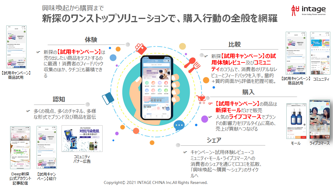 中国市場に 日本にいながら 自社商品で参入 現地で調査 販売 口コミできるアプリ 新探 をリリース 株式会社インテージホールディングスのプレスリリース