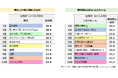 「女性」の経験症状1位は「目の疲れ」、PMS・更年期の対処満足度は「低」/「女性」に特化したヘルスケア実態調査を発刊!