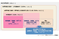更年期症状、医薬品やサプリメントなどの対処はわずか27% 未対処者の実態を分析