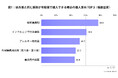 処方薬から市販薬へ 見直しが進む医療保険制度、広がるセルフメディケーション