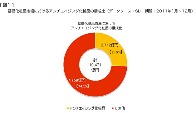 女性のアンチエイジングに対する意識 調査 株式会社インテージホールディングスのプレスリリース