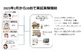 Amazonエコーを活用した高齢者向けオンラインサービス実証実験を開始