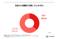 生成AIを業務で活用している人の割合は約4割!FutureRays株式会社が日本企業で働くホワイトカラーのビジネスパーソンを対象に「生成AIの業務活用に関する実態調査」を実施!