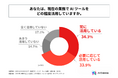 2024年に新卒入社した社会人の約7割が業務にAIツールを活用している! FutureRays株式会社が「若手社会人のAI活用実態」に関する調査を実施!
