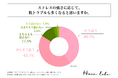 敏感肌に悩む20代~50代の女性の8割以上が、ストレスの強さに応じて、肌トラブルも多くなると考えている!株式会社HANA LABOが「ストレスと肌トラブルの関係性」に関する調査を実施!