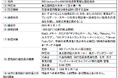 アルフレッサ株式会社による「SBI Venture Fund2023B投資事業有限責任組合」への出資について