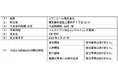 ソワニエール株式会社との業務提携について