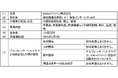アルフレッサ ヘルスケア株式会社によるHaleonジャパン株式会社との災害時連携協定締結について