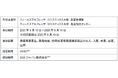 ティーエスアルフレッサ株式会社によるISO9001認証取得について