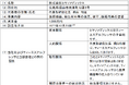 ティーエスアルフレッサ株式会社による医療機器専門商社 株式会社ミヤノメディックスの株式の取得(子会社化)について