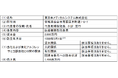 東北アルフレッサ株式会社による医療機器専門商社 東日本メディカルシステム株式会社の株式の取得(子会社化)について