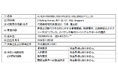 AI KEN PHARMA ASIA PACIFIC HOLDINGS PTE.LTD. との東南アジアにおける共同事業開発の基本合意および資本業務提携に向けた協議の開始について