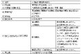 永島医科器械株式会社の株式取得（子会社化）について