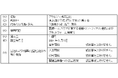 企業で働く人が疾患を抱えながらも治療と仕事を両立できる社会の実現に向けた 株式会社琉薬によるアリルジュ株式会社との業務提携について