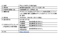 アルフレッサ株式会社とアセントロボティクス株式会社の資本業務提携について