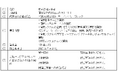 医療の質や患者様のQOL向上への貢献に向けてアルフレッサ株式会社が株式会社eMindと資本業務提携