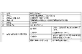 耳鼻咽喉科領域の難治性疾患に対する再生医療等製品の実用化に向け東京慈恵会医科大学発の研究開発型ベンチャー企業 株式会社ReeNTとの資本業務提携を深化