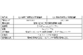 セルリソーシズ株式会社が研究用のヒト臍帯・羊膜由来間葉系間質細胞の提供を開始