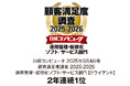 Sky株式会社が「日経コンピュータ 顧客満足度調査 2025-2026」の運用管理・仮想化ソフト/サービス部門【クライアント】で2年連続1位を獲得しました