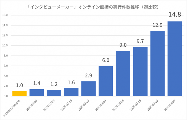 1月末時点との比較