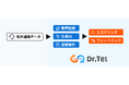 株式会社スタジアム、Dr.Tel事業においてCENTRIC株式会社と業務提携。感情解析技術で、印象や満足度も人手をかけず客観的評価が可能に