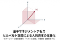 コンサル・会計事務所・社労士向け新ソリューション。経営課題と人材の適合度をベクトル演算で可視化する「量子マネジメントアセス」提供開始