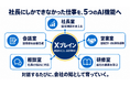 社長にしかできない仕事を、AIに継がせる。