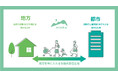 子育て世代向け「多拠点居住民泊サービス」-みんなのおうちminkaプロジェクト-始動。都市と地方に生活拠点を持つ二地域・多地域居住を促進。