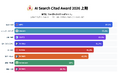 AI検索で最も引用されるサイトは？全8業界50カテゴリのAI検索引用ランキング「AI Search Cited Award 2026 上期」を発表