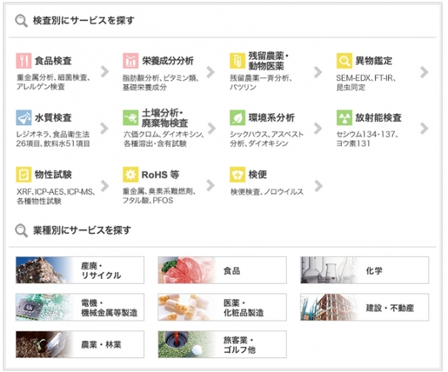 検査別、業種別に検査項目を検索できます