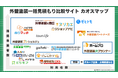 最新版|早わかり外壁塗装一括見積もりサイト カオスマップ