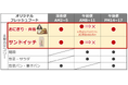 東北(※1)・四国・千葉県の一部エリア約1,750店舗におにぎり等の製造回数削減の取り組みを拡大