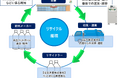 盛岡市との包括連携協定に基づく取り組み 岩手県初となる「ペットボトル回収機」を設置