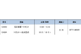 中国国際航空 北京-トロント線(CA993/4)及び北京-カイロ線(CA829/830)新規就航のお知らせ