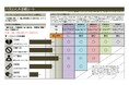 適性検査ポテクト 「ハラスメント傾向分析」を提供開始