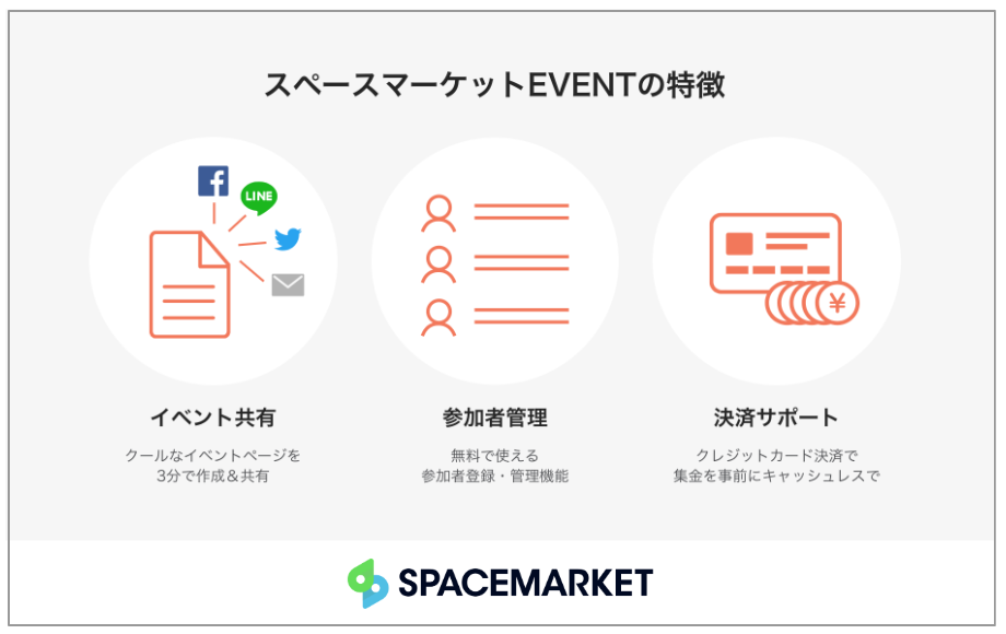 スペースマーケット5周年でイベント管理 集金決済ができる新サービスを開始 株式会社スペースマーケットのプレスリリース スペースマーケット5周年でイベント管理 集金決済ができる新サービスを開始 株式会社スペースマーケットのプレスリリース