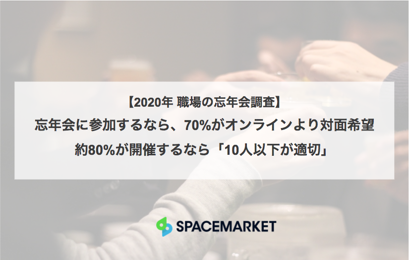 職場の忘年会調査 参加するなら70 がオンラインより対面希望 約80 が今年は 10人以下が適切 株式会社スペースマーケットのプレスリリース