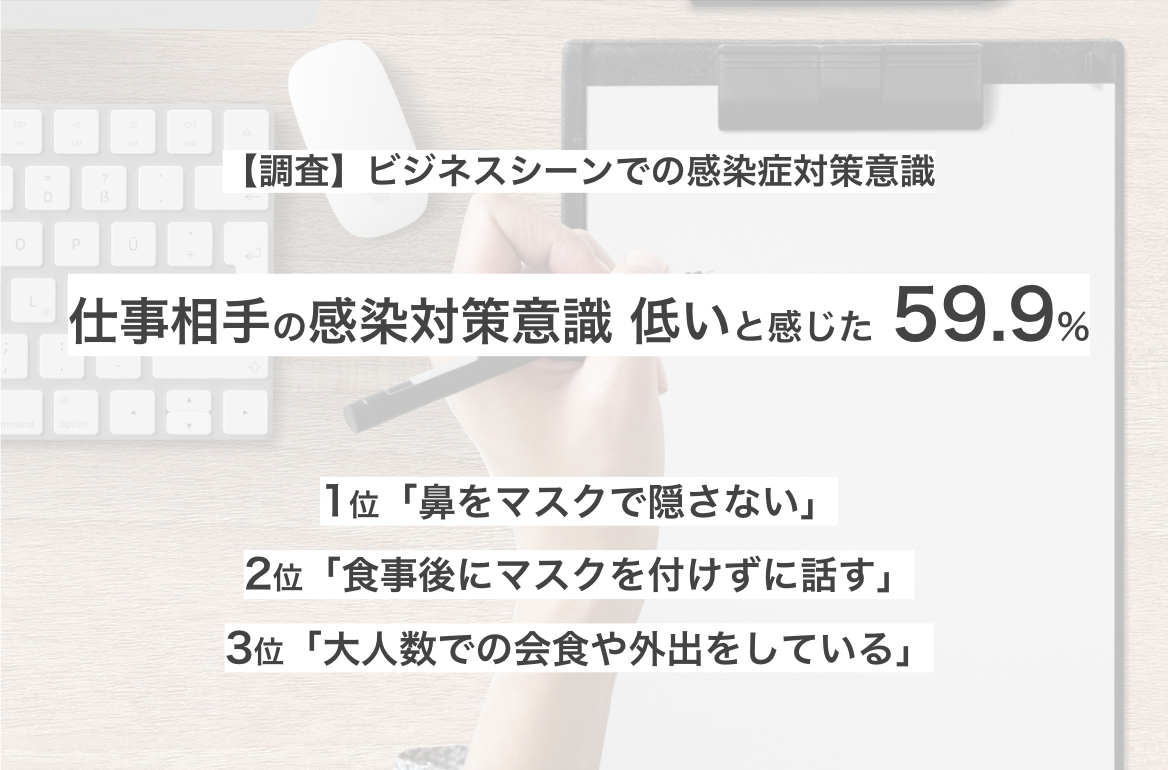 ビジネスシーンにおける新型コロナウイルス感染症対策意識 59 9 が仕事相手の感染症対策意識が低い と感じた経験あり 株式会社スペースマーケットのプレスリリース