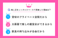 【11/4はいい推しの日】ヒト消費による推し活トレンド。推し活をレンタルスペースで実施した理由1位は「貸切のプライベート空間だから」。レンタルスペースでの推し活利用は3年で4.3倍と需要増